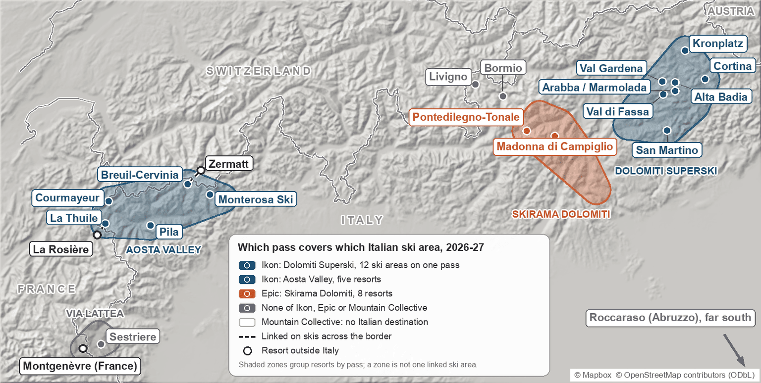 Map of the northern Italian Alps grouping ski areas by season pass for 2026-27. Ikon covers the Dolomiti Superski zone (Val Gardena, Cortina, Alta Badia, Kronplatz, Arabba and Marmolada, Val di Fassa, San Martino) and five Aosta Valley resorts (Breuil-Cervinia, Courmayeur, La Thuile, Monterosa Ski, Pila). Epic covers the Skirama Dolomiti zone with Madonna di Campiglio and Pontedilegno-Tonale. Livigno, Bormio and Sestriere in the Via Lattea are on none of the passes, and dashed lines mark the ski links from Cervinia to Zermatt and from La Thuile to La Rosière.