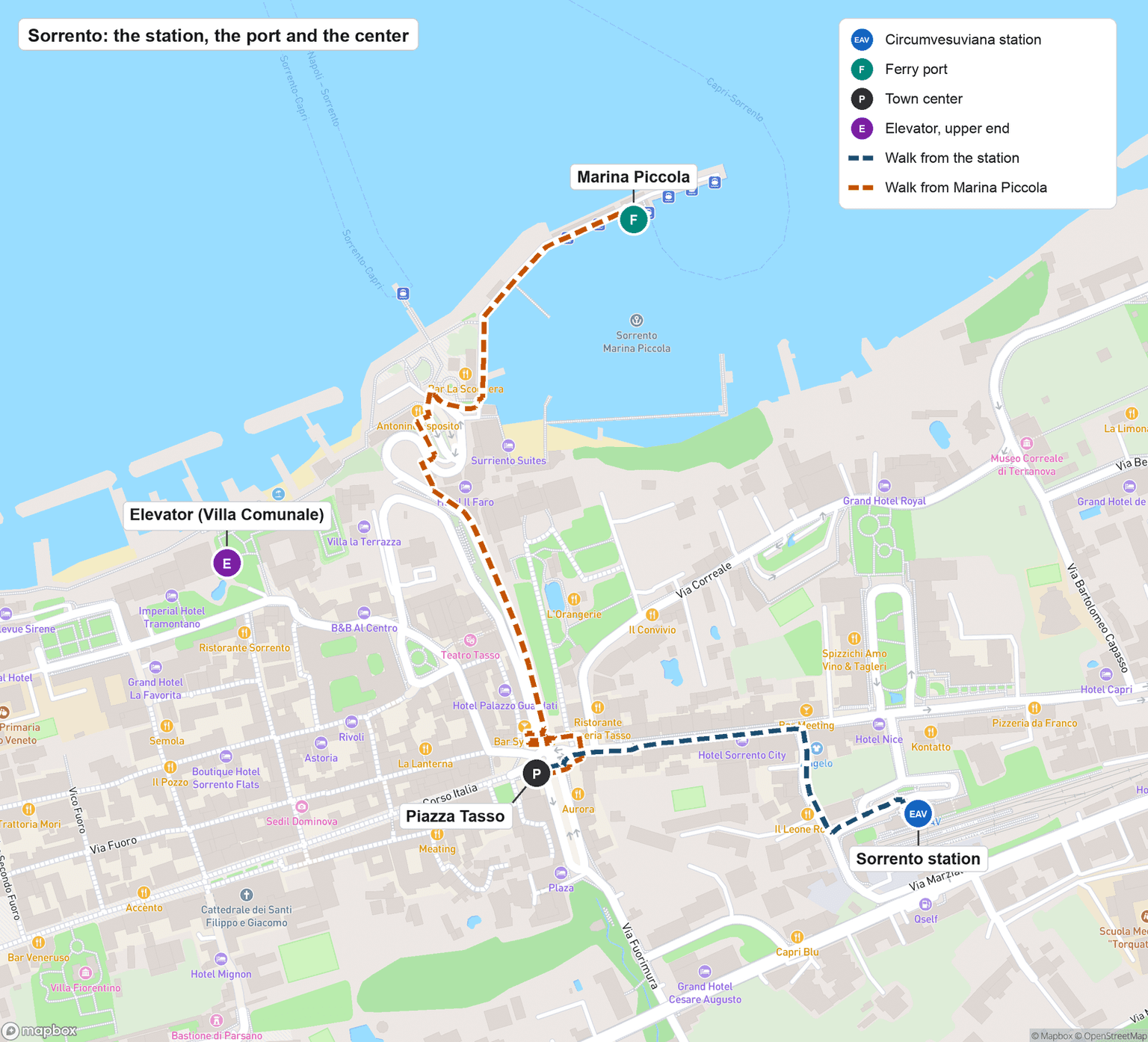 Street map of Sorrento: one walking route climbs the winding road from Marina Piccola, the ferry port, to Piazza Tasso, and another runs west along the main street from Sorrento's Circumvesuviana station to Piazza Tasso; a point on the cliff edge west of the port marks the upper end of the elevator in the Villa Comunale