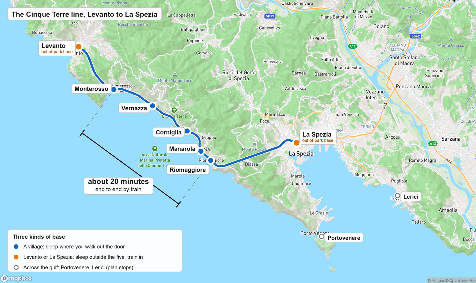 Map of the Cinque Terre rail line from Levanto in the northwest to La Spezia in the southeast. The five villages, Monterosso, Vernazza, Corniglia, Manarola and Riomaggiore, sit about 20 minutes apart end to end by train. Three kinds of base are marked: a village where you sleep and walk out the door, Levanto or La Spezia as out-of-park bases you train in from, and Portovenere and Lerici across the gulf as stops to plan.