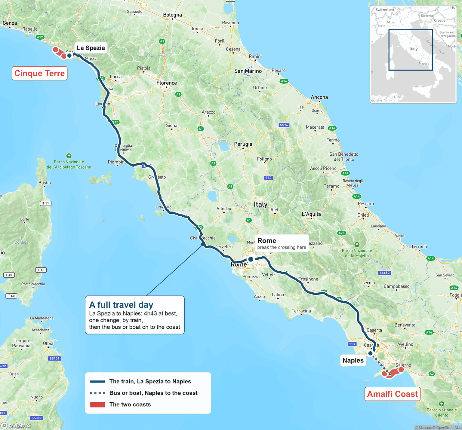 Map of Italy with the Cinque Terre on the Ligurian coast near La Spezia and the Amalfi Coast south of Naples, joined by the train line down the coast through Pisa and Rome to Naples, then a bus or boat on to the Amalfi Coast. A callout marks La Spezia to Naples as a full travel day, 4h43 at best with one change, and Rome as the place to break the crossing