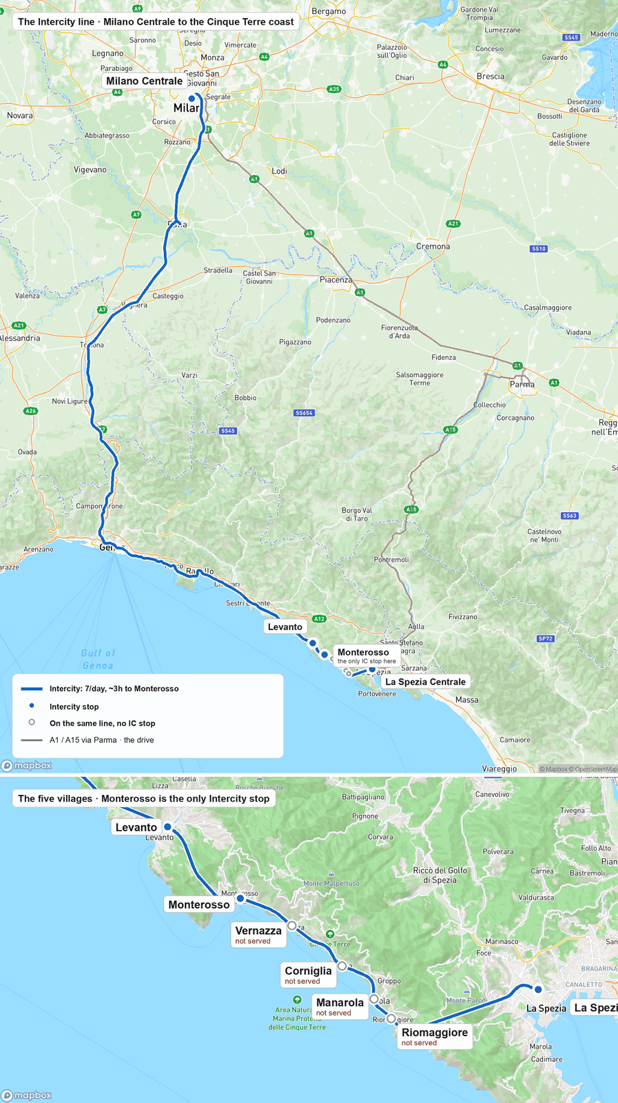 Two-panel map of the Milan-to-Cinque Terre Intercity route: Milano Centrale south through Pavia and the A1 corridor to Genoa, then east along the coast to Levanto, Monterosso al Mare, and La Spezia Centrale, with Vernazza, Corniglia, Manarola, and Riomaggiore marked as not served by the Intercity, and the A1/A15 driving route via Parma shown as a faint gray line.