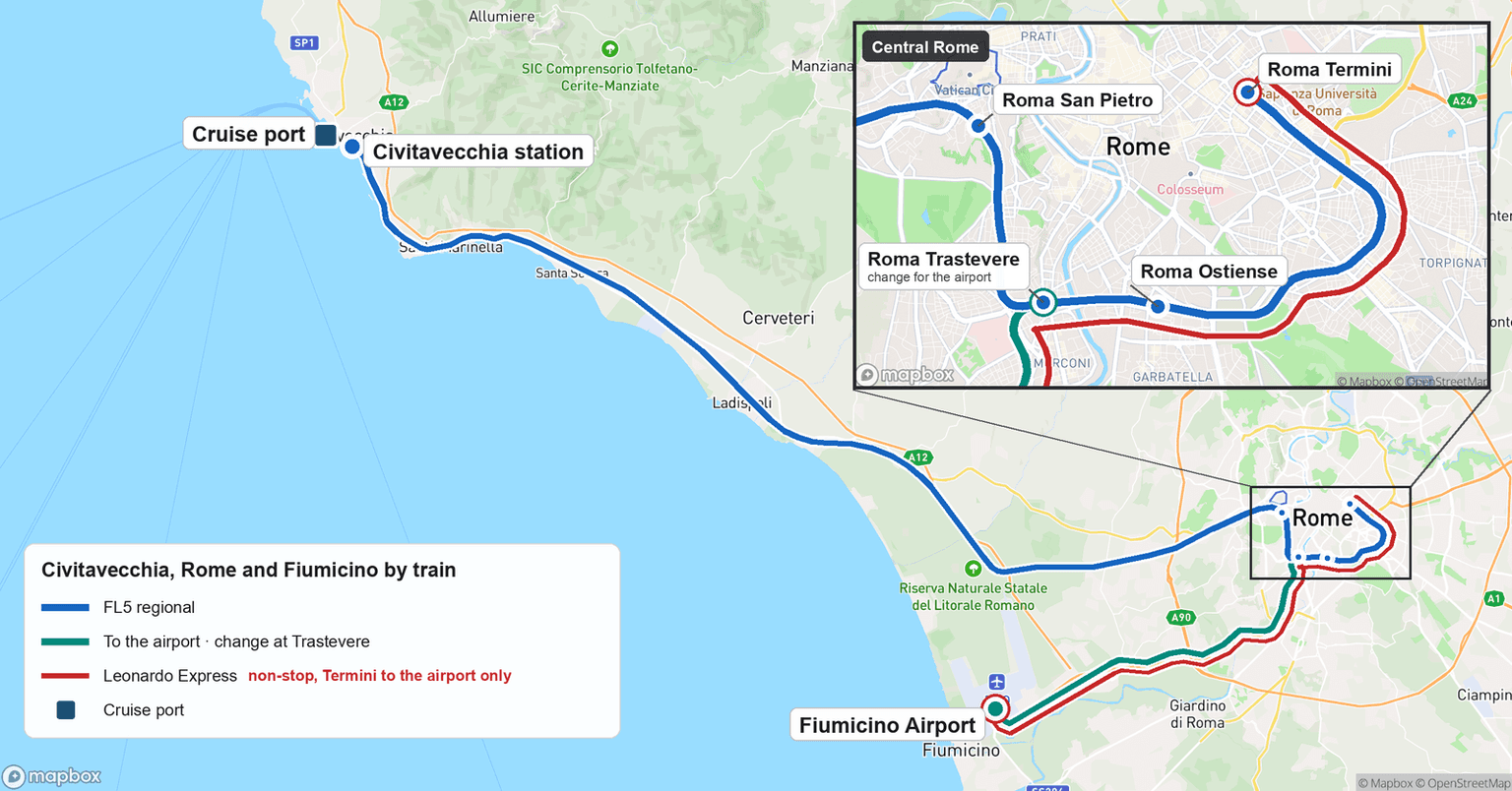 Rail map from Civitavecchia to Rome and Fiumicino: line FL5 runs from Civitavecchia station, beside the cruise port, to Roma San Pietro, Trastevere, Ostiense and Termini; the airport line leaves from Trastevere for Fiumicino Airport; the Leonardo Express runs non-stop from Termini to the airport