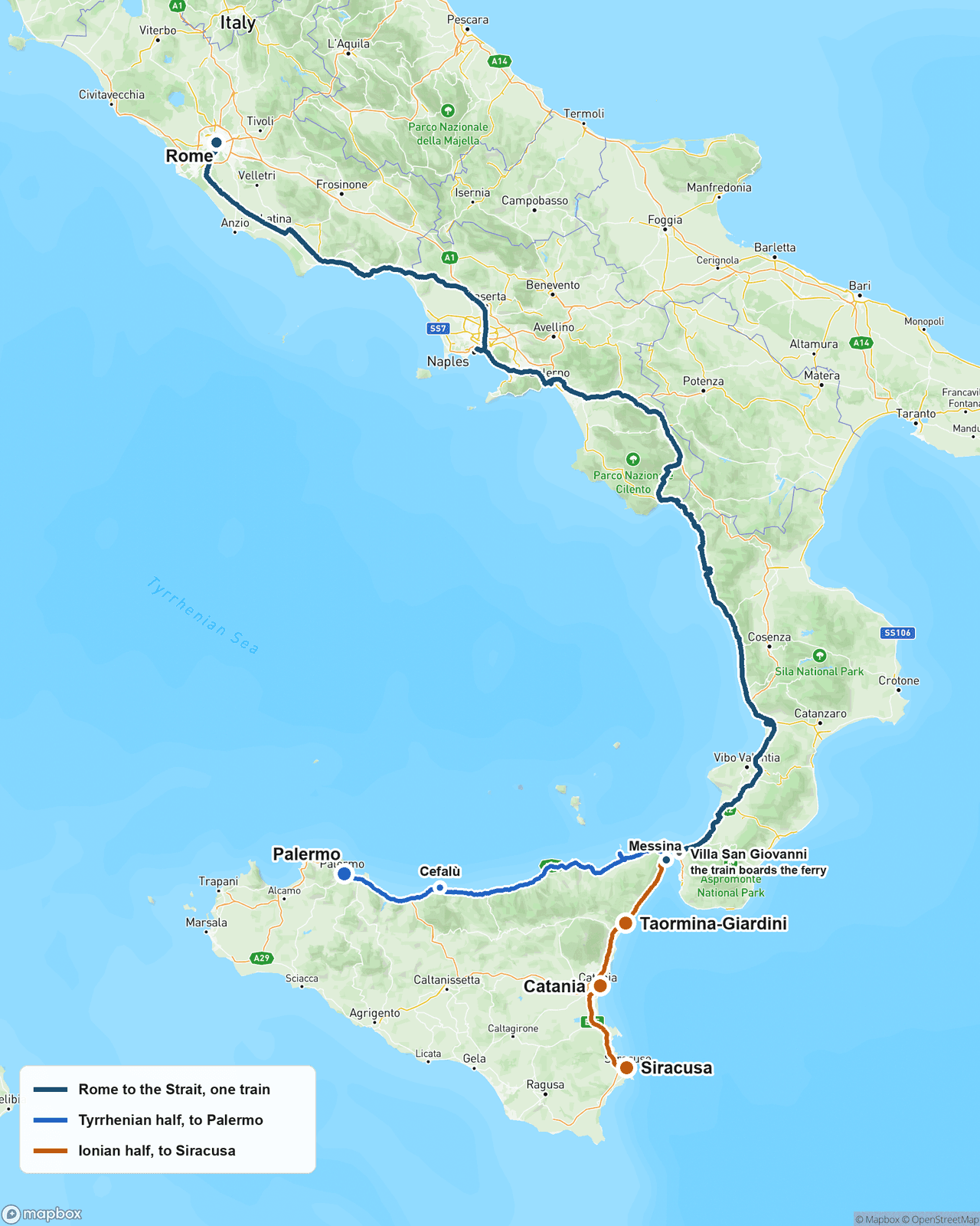Route map of southern Italy with a single rail line from Rome down the west coast past Naples to Villa San Giovanni, where the train boards the ferry, then splitting at Messina into a Tyrrhenian branch west to Cefalù and Palermo and an Ionian branch south to Taormina-Giardini, Catania, and Siracusa
