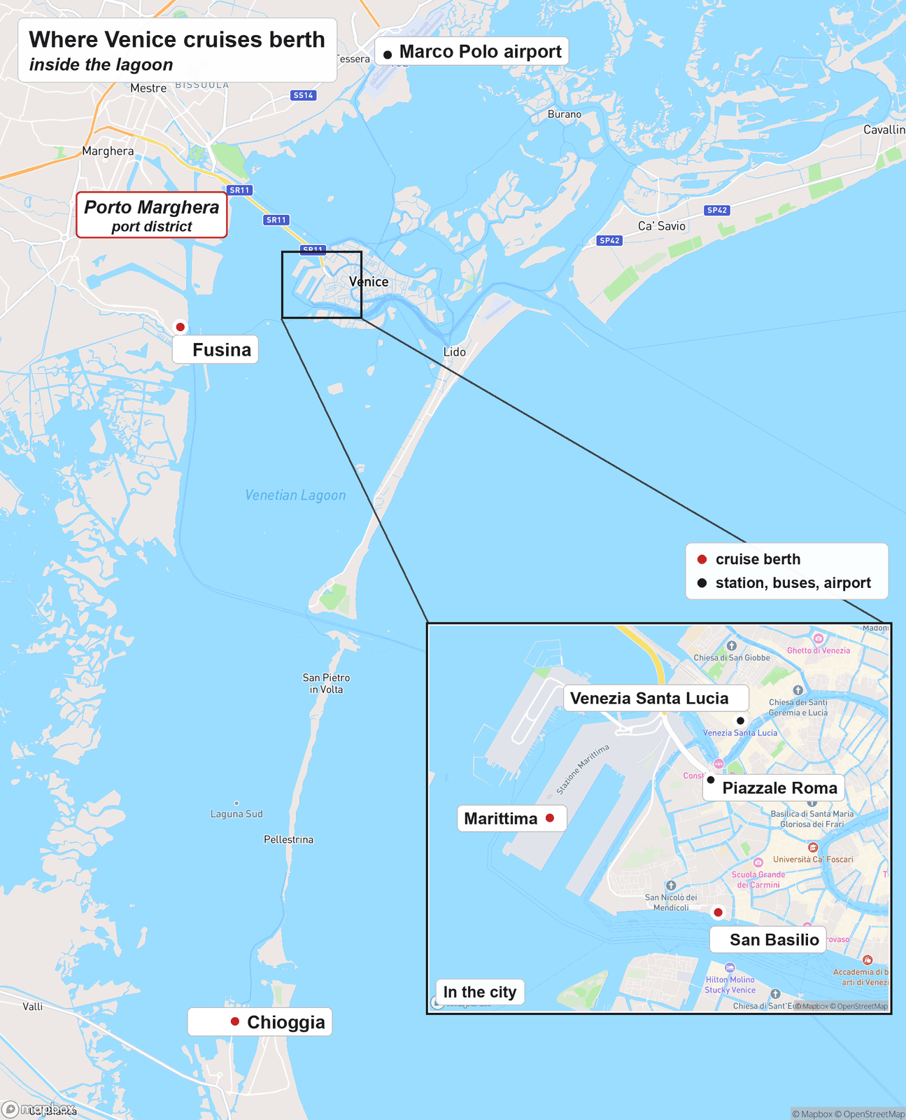 Map of the Venetian Lagoon showing where Venice cruises berth: red dots mark Fusina on the mainland shore and Chioggia at the lagoon's southern end, and the Porto Marghera port district is labeled on the mainland west of Venice. A city inset shows the Marittima and San Basilio berths on Venice's western edge, near Venezia Santa Lucia station and the Piazzale Roma bus station, with Marco Polo airport on the northern shore