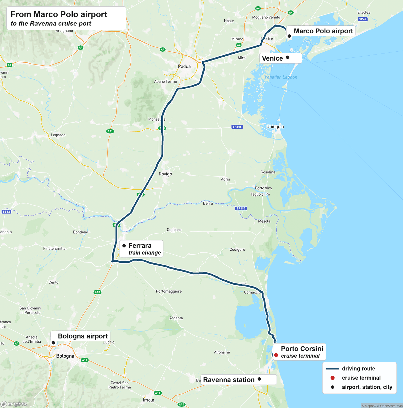Route map from Marco Polo airport to the Ravenna cruise terminal at Porto Corsini: the driving route passes Mestre and Padua, runs south via Rovigo to Ferrara, then heads east to the coast near Comacchio and south to Porto Corsini. Ferrara is marked as the usual train change, Ravenna station sits inland south of Porto Corsini, and Bologna airport lies far to the west