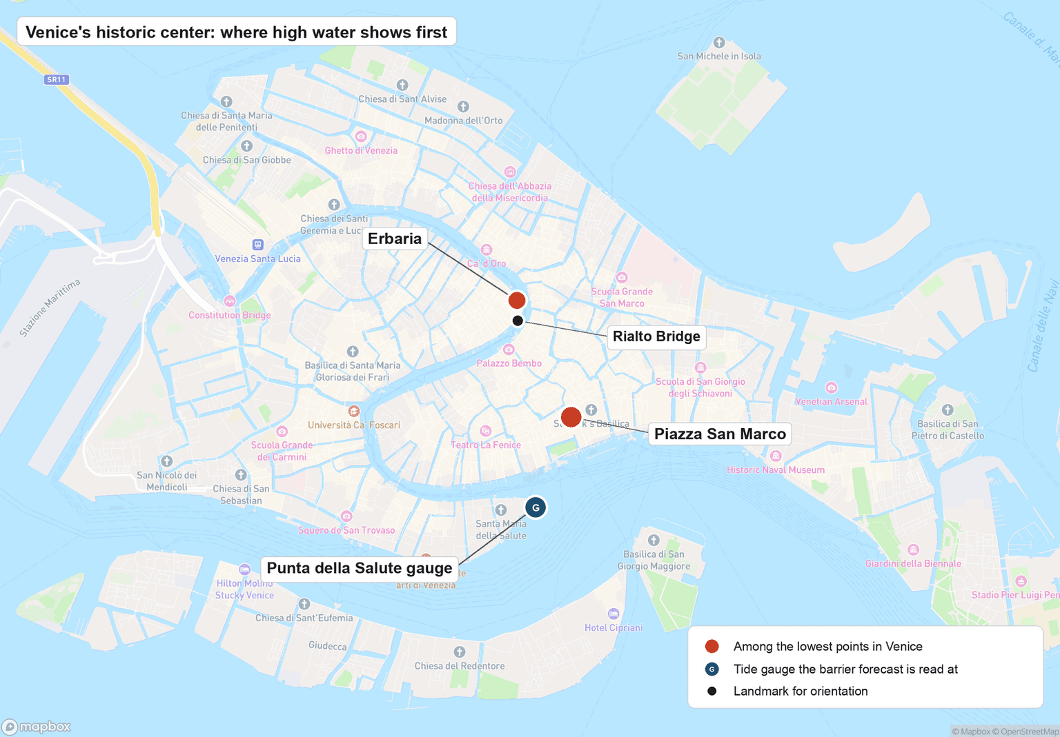 Map of Venice's historic center marking Piazza San Marco and the Erbaria beside the Rialto Bridge as among the lowest points in the city, and the tide gauge at Punta della Salute, where the barrier forecast is read
