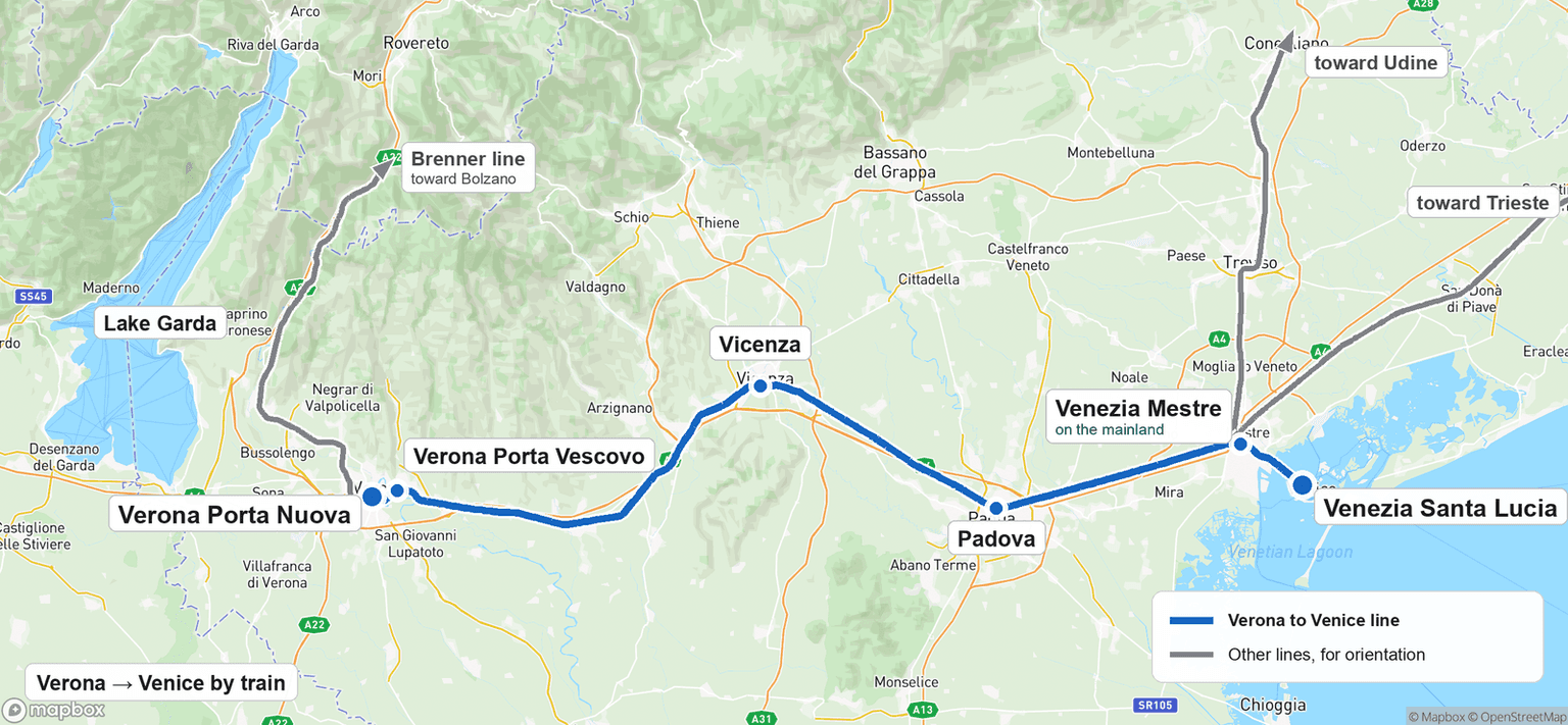Rail map of the Verona to Venice line, running east from Verona Porta Nuova through Verona Porta Vescovo, Vicenza and Padova to Venezia Mestre on the mainland, then across the lagoon to Venezia Santa Lucia. Gray lines mark other routes for orientation: the Brenner line north from Verona toward Bolzano, and the lines from Mestre toward Udine and Trieste. Lake Garda lies west of Verona.