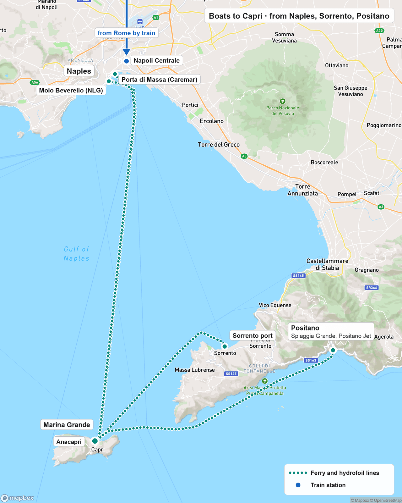 Map of the Bay of Naples with boat lines to Capri's Marina Grande from three ports: Naples, where NLG boats leave from Molo Beverello and Caremar boats from Porta di Massa, near the Napoli Centrale station that trains from Rome reach; Sorrento port across the bay; and Positano's Spiaggia Grande, where the Positano Jet line runs south around the Sorrento peninsula. Anacapri sits on the island's western half