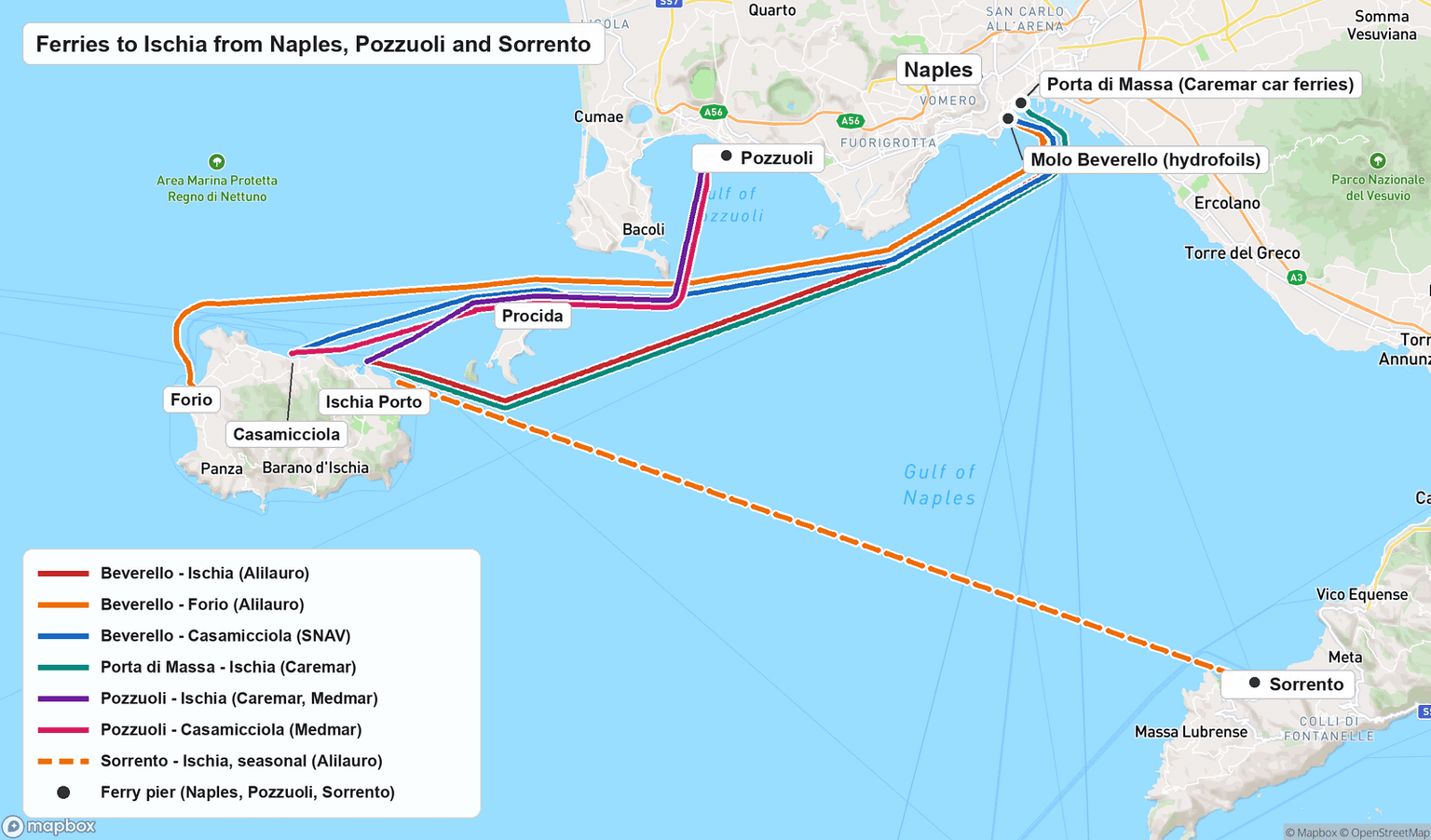 Map of the ferry lanes to Ischia across the Bay of Naples: Alilauro hydrofoils from Molo Beverello to Ischia Porto and Forio, SNAV from Beverello to Casamicciola, Caremar car ferries from the separate Porta di Massa pier to Ischia Porto, Caremar and Medmar from Pozzuoli past Procida, and a dashed seasonal Alilauro lane from Sorrento