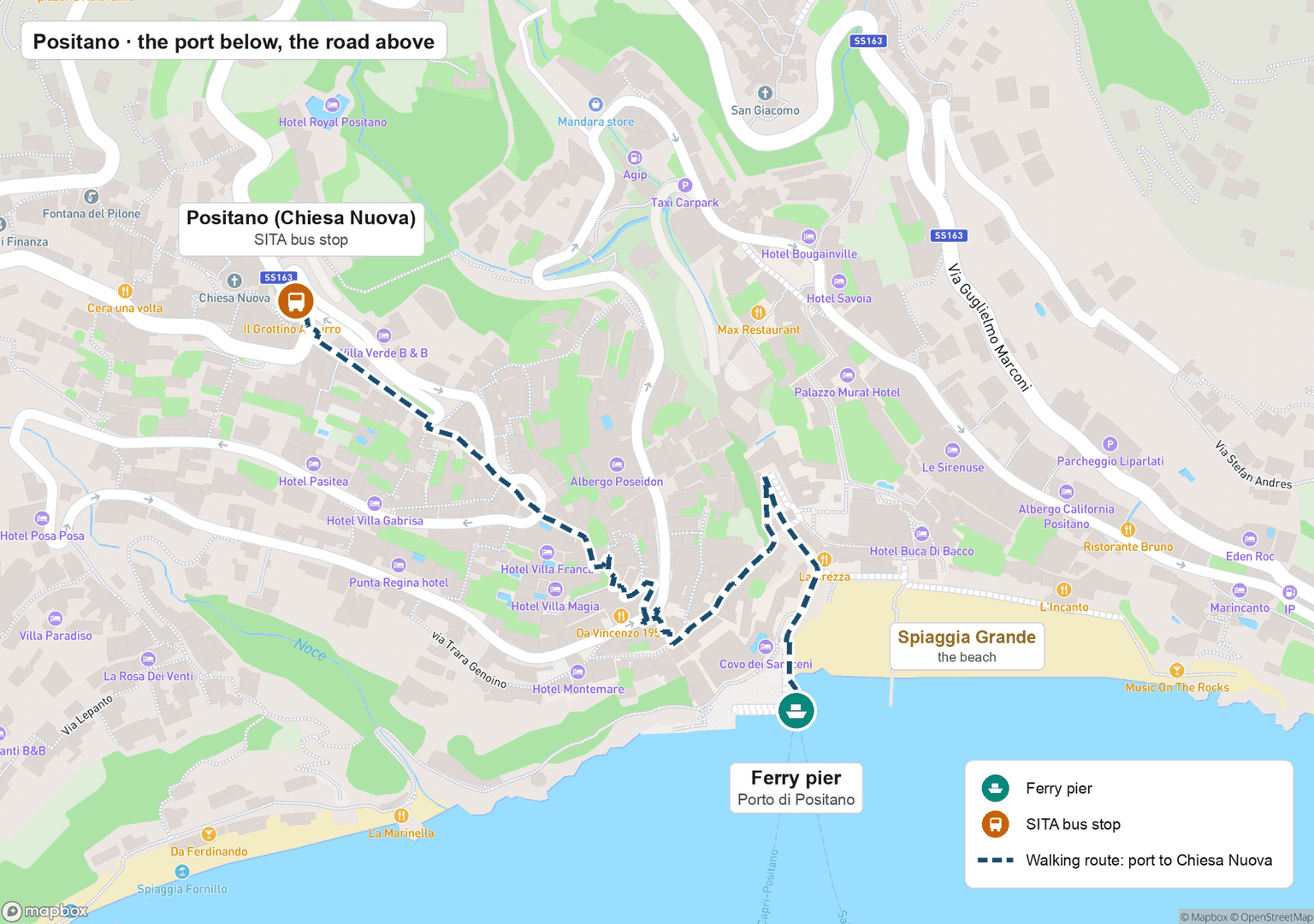 Street map of Positano: the ferry pier at the Porto di Positano beside Spiaggia Grande, and a dashed walking route climbing from the pier through the lanes and up the winding road to the SITA bus stop at Chiesa Nuova on the coast road above