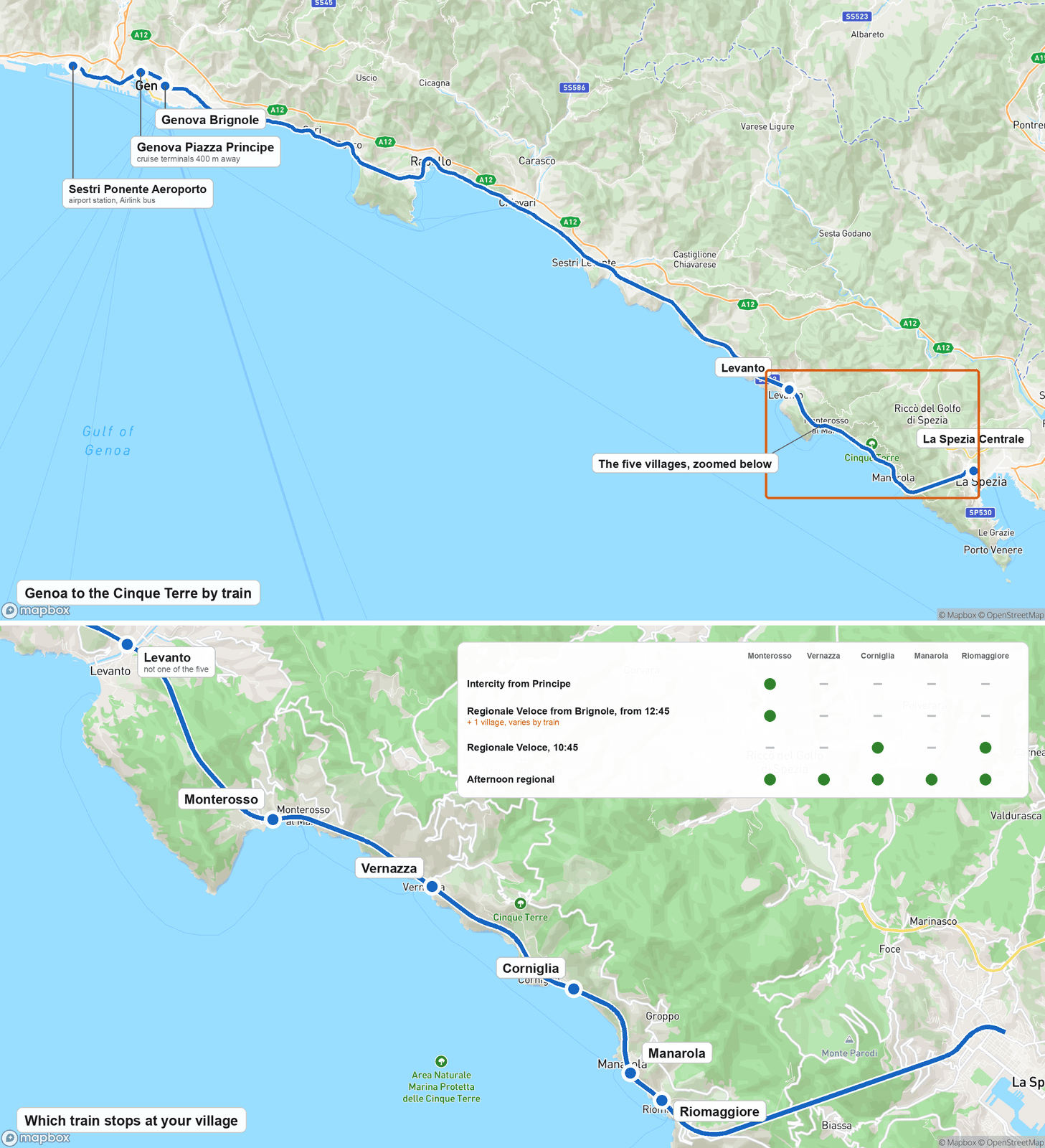 Route map of the coastal rail line from Genova Piazza Principe and Genova Brignole through Levanto to the five Cinque Terre villages and La Spezia Centrale, color-coded by train type: Intercity serving only Monterosso, the 12:45 Brignole regionals each stopping at Monterosso plus one other village, the 10:45 regional serving Corniglia and Riomaggiore without Monterosso, and afternoon regionals stopping at all five villages.