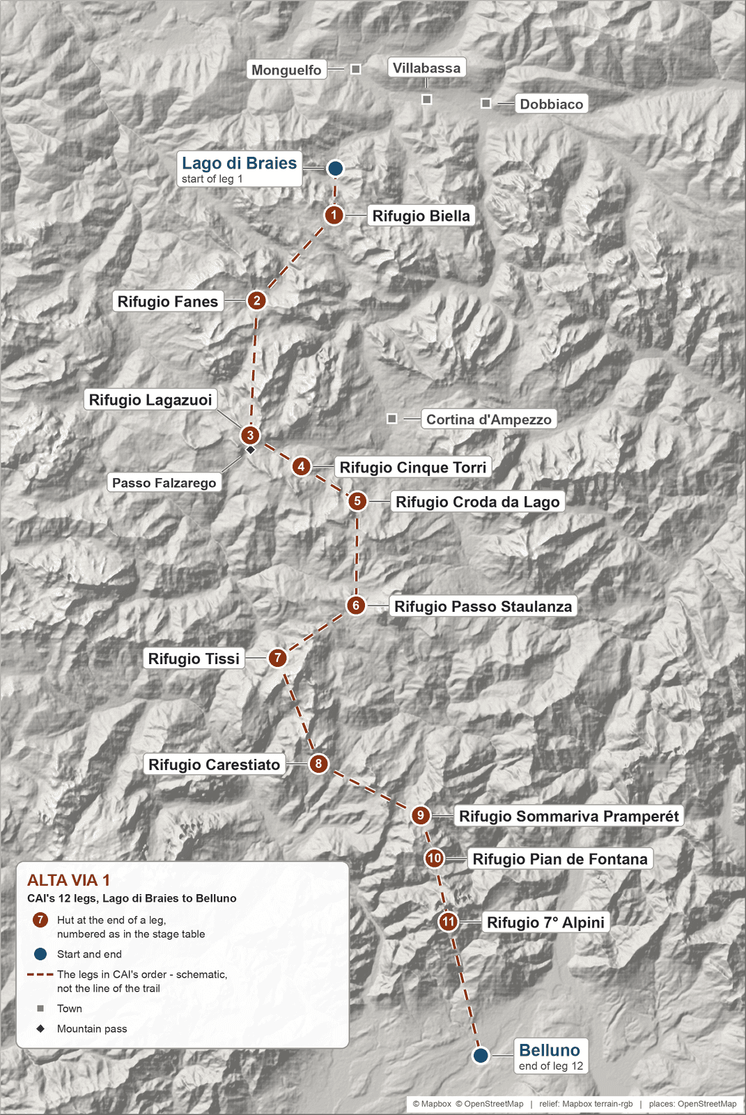 Terrain map of the Alta Via 1 from Lago di Braies in the north to Belluno in the south, a dashed schematic line joining CAI's 11 leg-end huts in order: Rifugio Biella, Fanes, Lagazuoi, Cinque Torri, Croda da Lago, Passo Staulanza, Tissi, Carestiato, Sommariva Pramperét, Pian de Fontana and 7° Alpini, with Cortina d'Ampezzo east of the route and Passo Falzarego beside Lagazuoi
