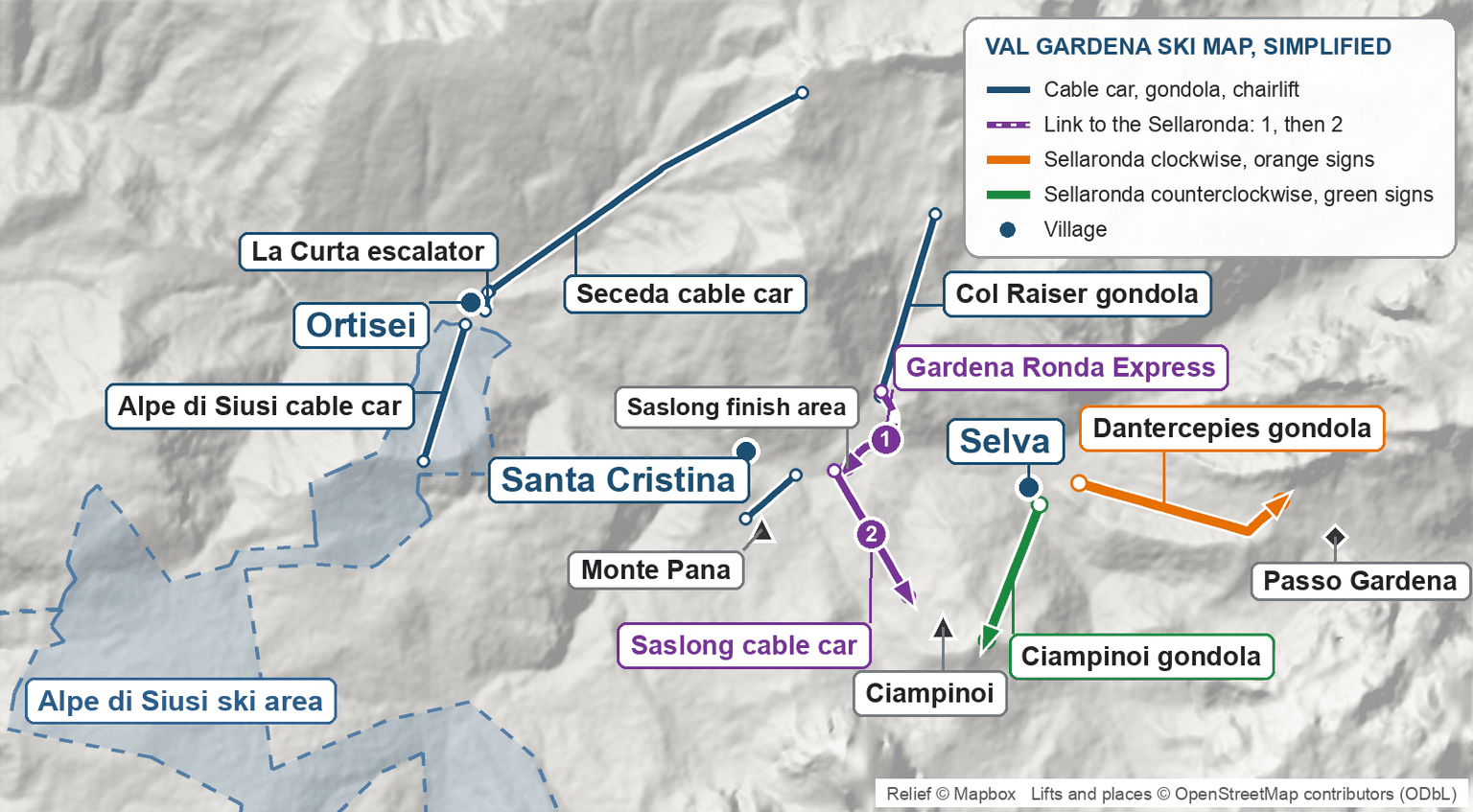 Simplified Val Gardena ski map showing Ortisei, Santa Cristina and Selva with the Seceda, Alpe di Siusi, Col Raiser, Saslong and Ciampinoi lifts, the orange clockwise and green counterclockwise Sellaronda routes, and the two link lifts from Santa Cristina to Ciampinoi