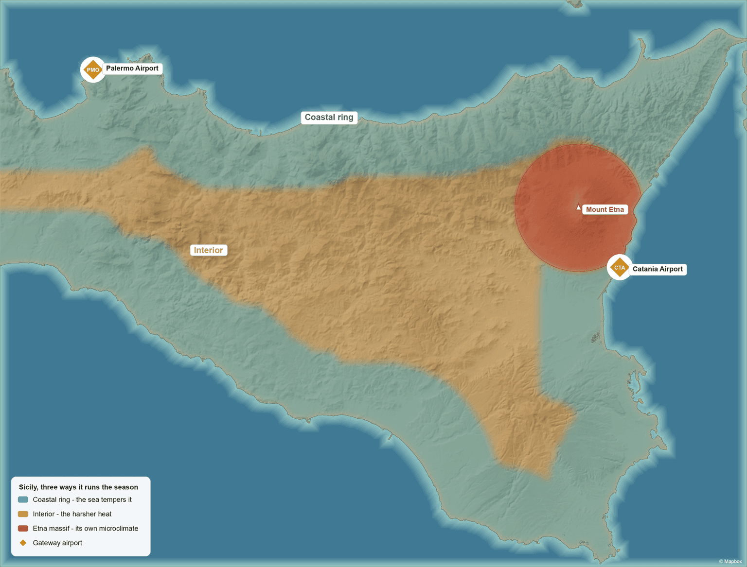 A map of Sicily shaded into three climate zones: a cool coastal ring the sea tempers, a warm interior that runs hotter and drier, and a red Etna massif zone with its own microclimate, with Catania and Palermo airports marked for orientation.