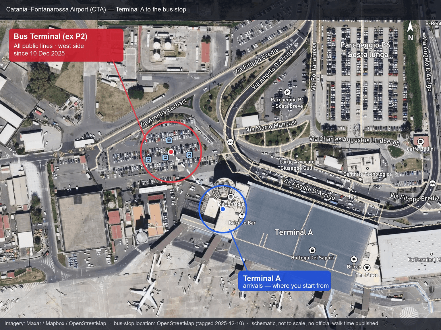 Annotated satellite view of Catania-Fontanarossa airport marking Terminal A's arrivals side and the Bus Terminal on the former P2 site, west side, in use by all public bus lines since December 10, 2025, with a north arrow for orientation.